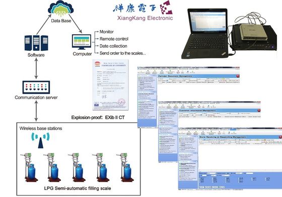Het QR Codeactiva van de schuringsweerstand UID  het Volgen