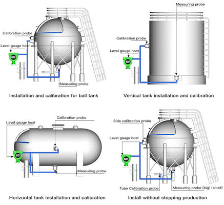 Niveausensor Chemische ATEX 15m LPG-Tank Vlakke Maat